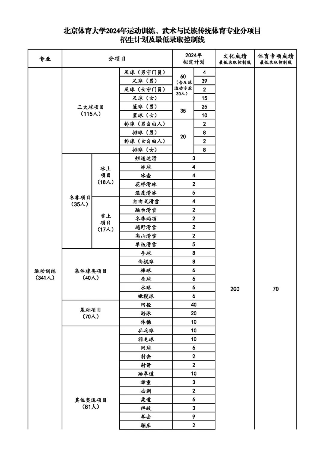 北京体育大学课程表图片